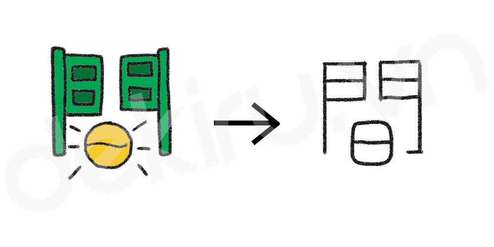 Giải Nghĩa kanji 間