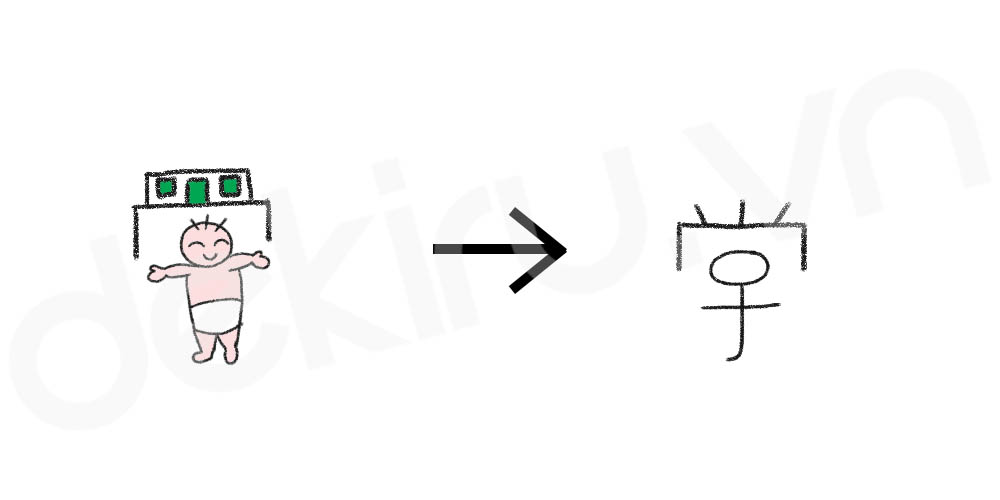 Giải Nghĩa kanji 学