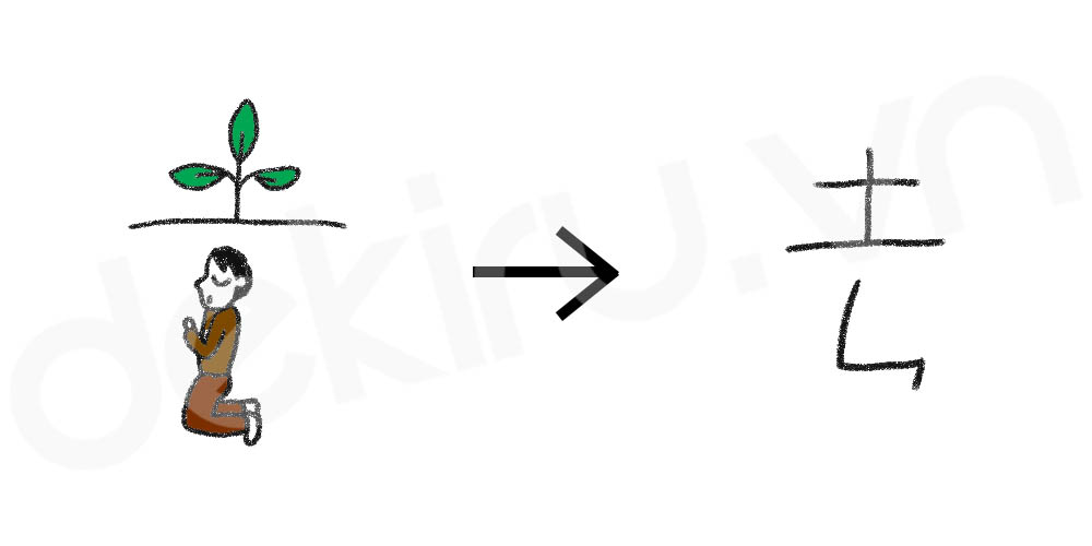 Giải Nghĩa kanji 去