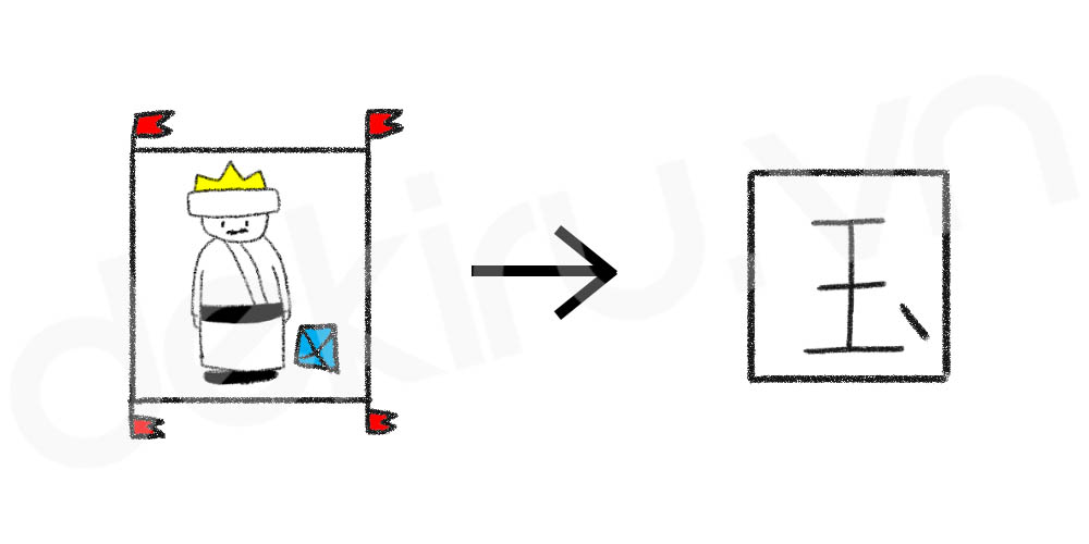 Giải Nghĩa kanji 国