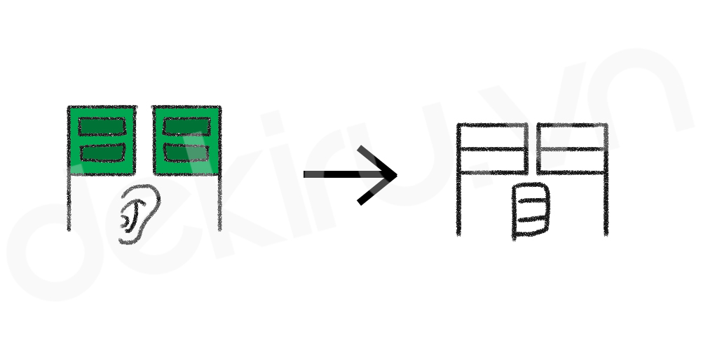 Giải Nghĩa kanji 聞