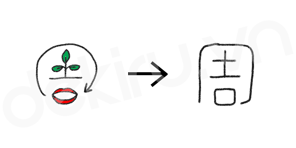 Giải Nghĩa kanji 周