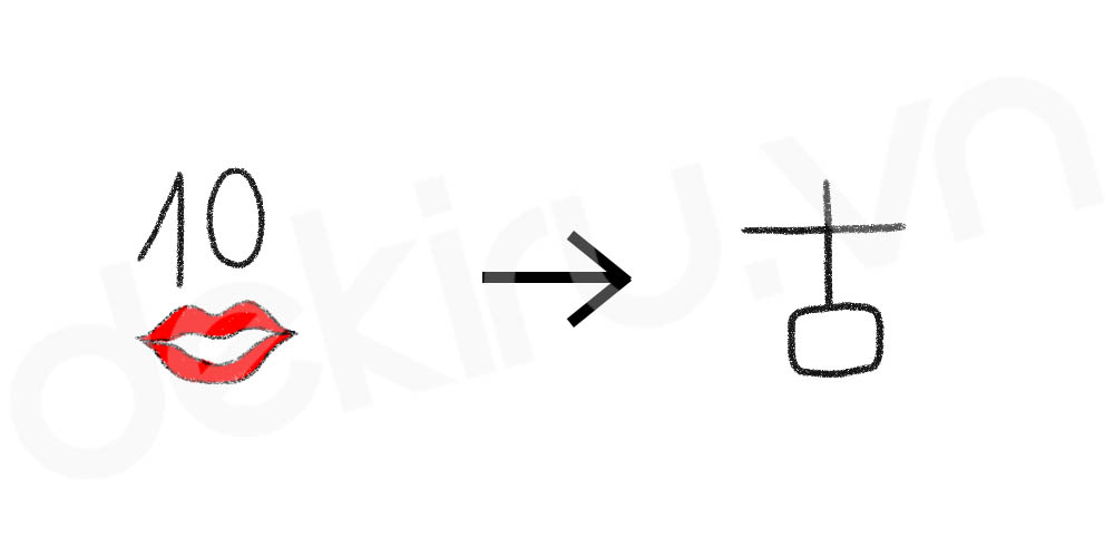 Giải Nghĩa kanji 古
