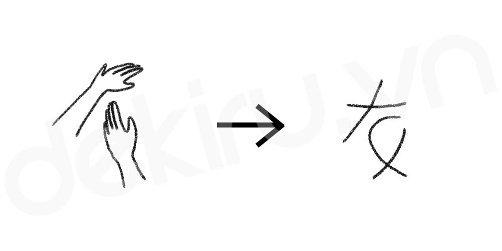 Giải Nghĩa kanji 友