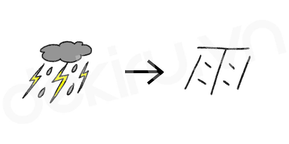Giải Nghĩa kanji 雨