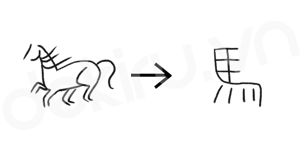 Giải Nghĩa kanji 馬