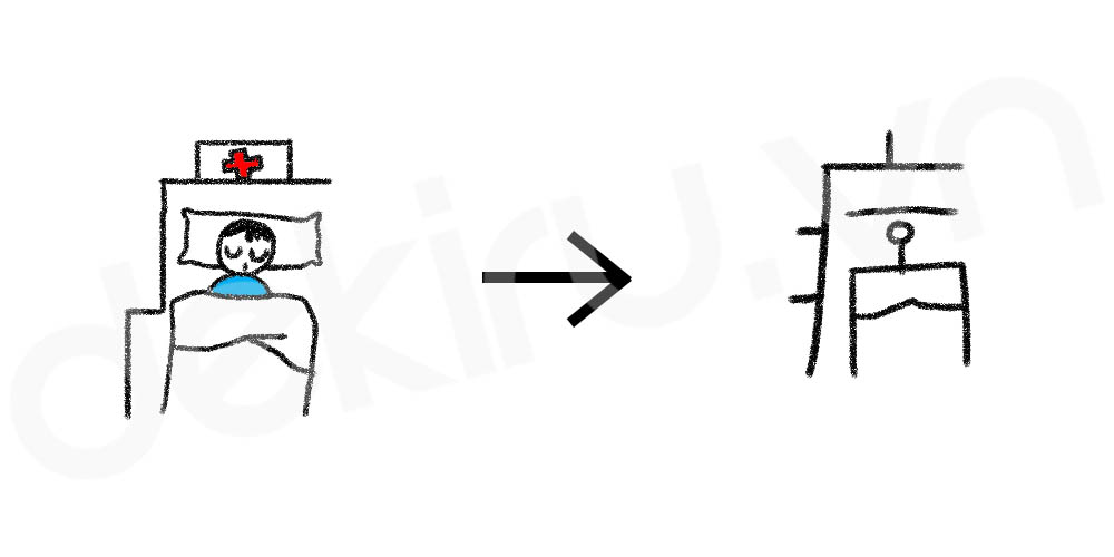 Giải Nghĩa kanji 病