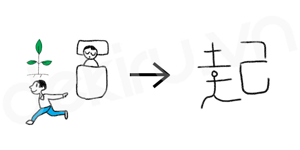 Giải Nghĩa kanji 起