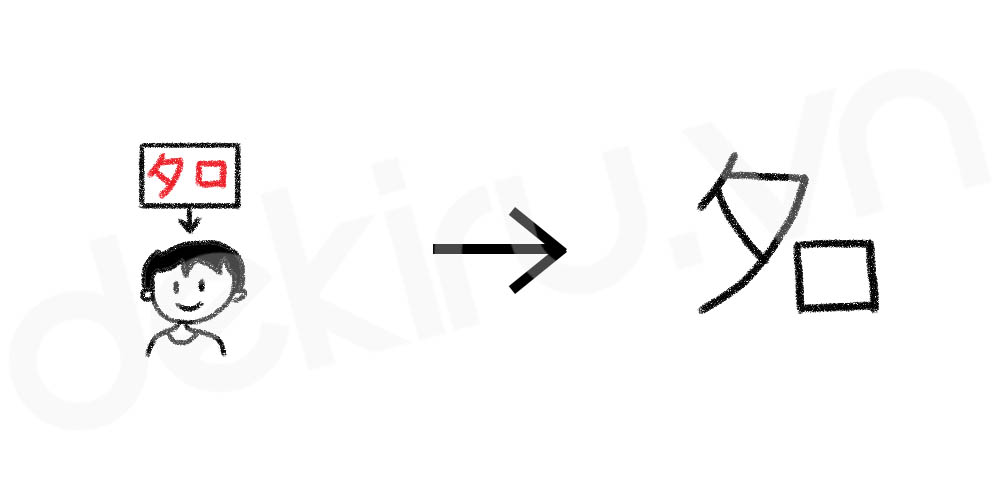 Giải Nghĩa kanji 名