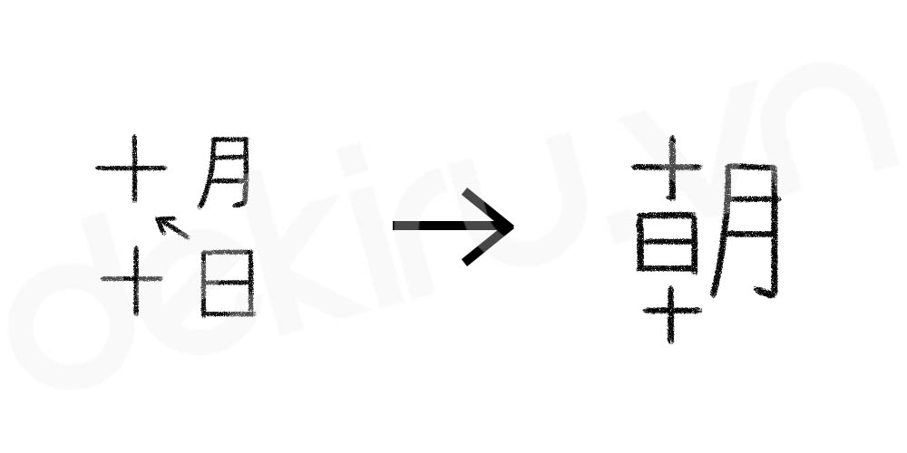 Giải Nghĩa kanji 朝