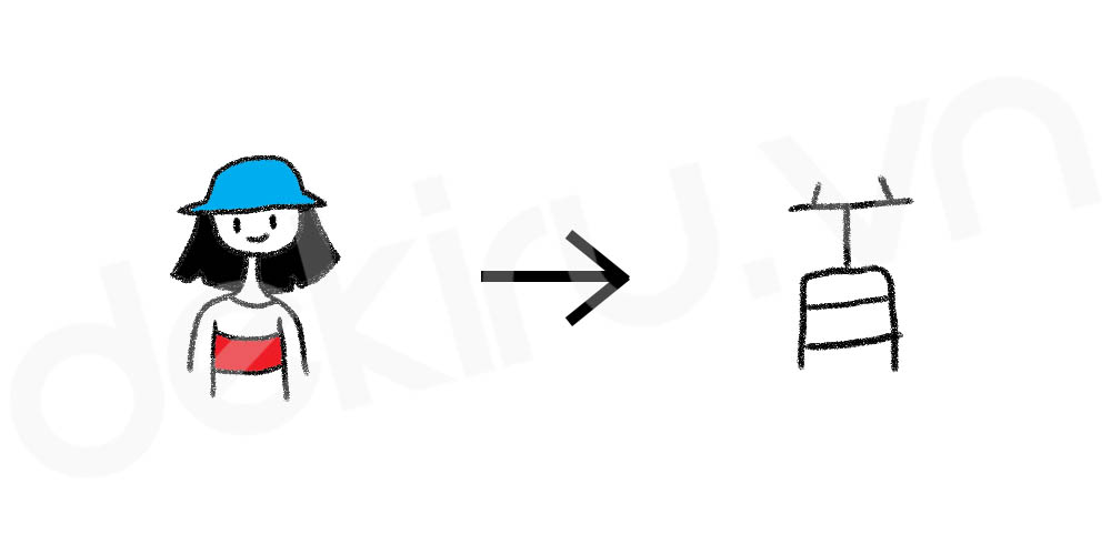 Giải Nghĩa kanji 首