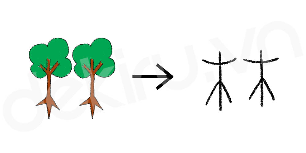 Giải Nghĩa kanji 林