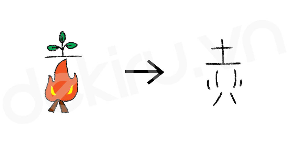 Giải Nghĩa kanji 赤