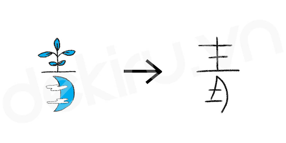Giải Nghĩa kanji 青