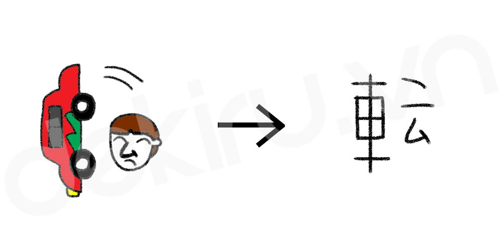 Giải Nghĩa kanji 転