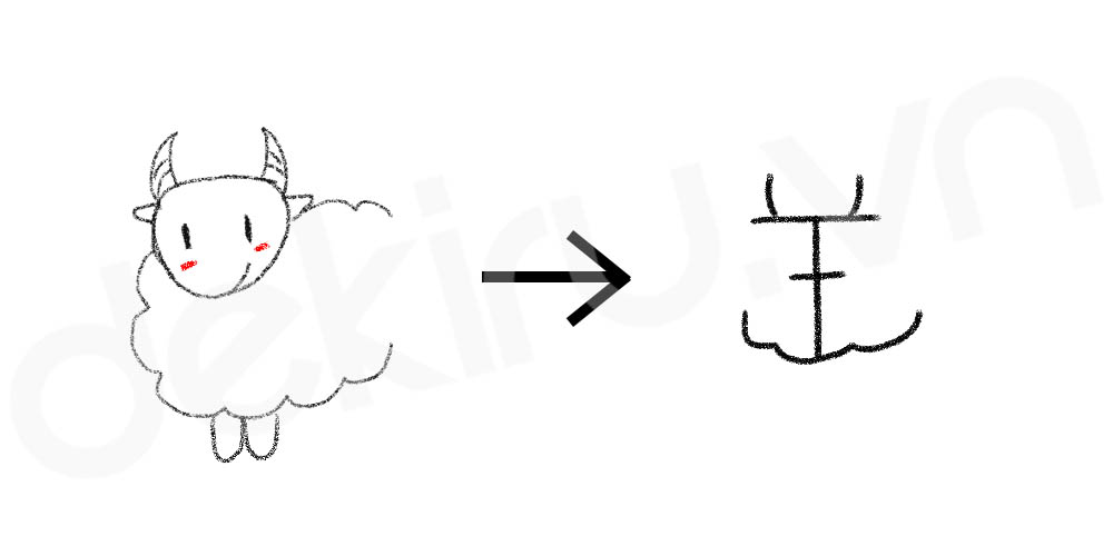 Giải Nghĩa kanji 羊