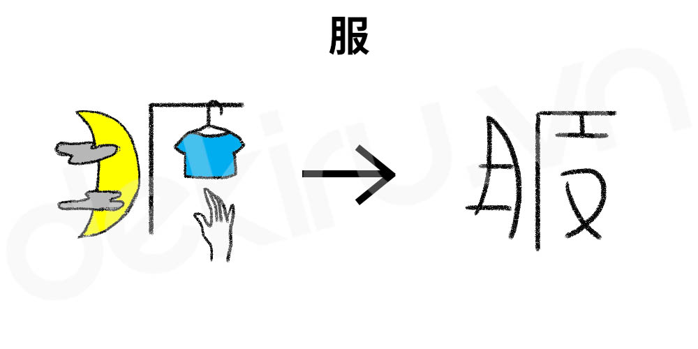 Giải Nghĩa kanji 服