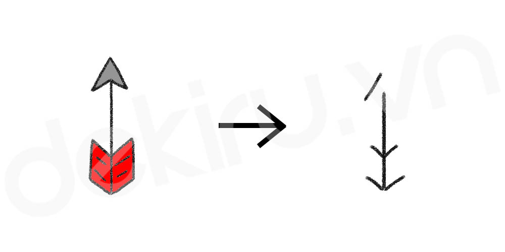 Giải Nghĩa kanji 矢