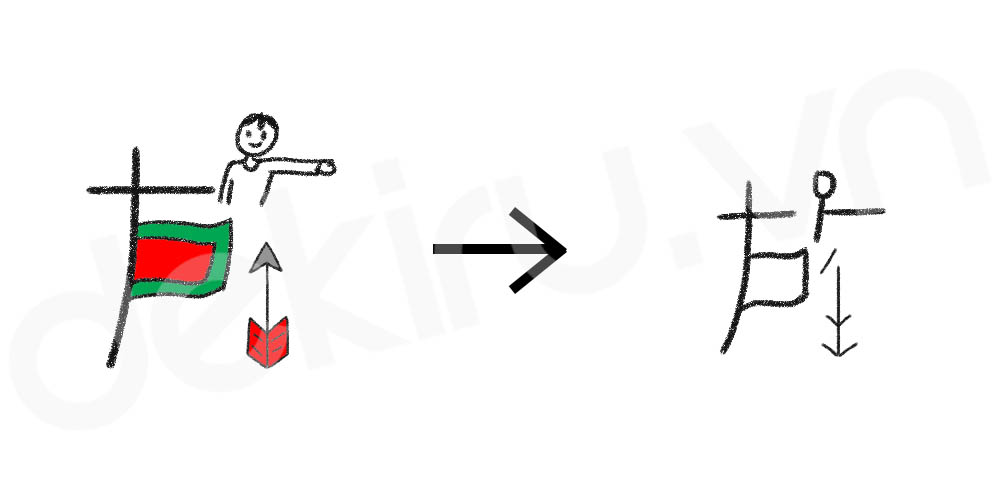 Giải Nghĩa kanji 族