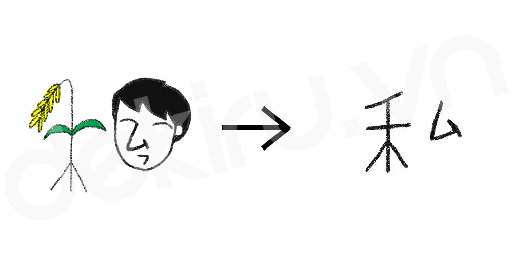 Giải Nghĩa kanji 私