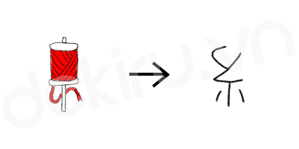 Giải Nghĩa kanji 糸