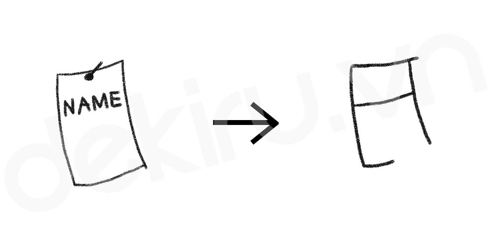 Giải Nghĩa kanji 氏