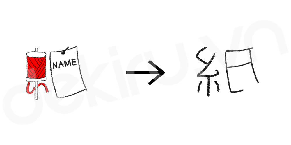 Giải Nghĩa kanji 紙