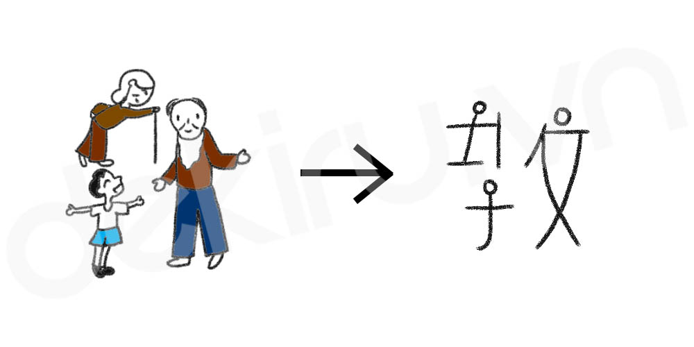 Giải Nghĩa kanji 教