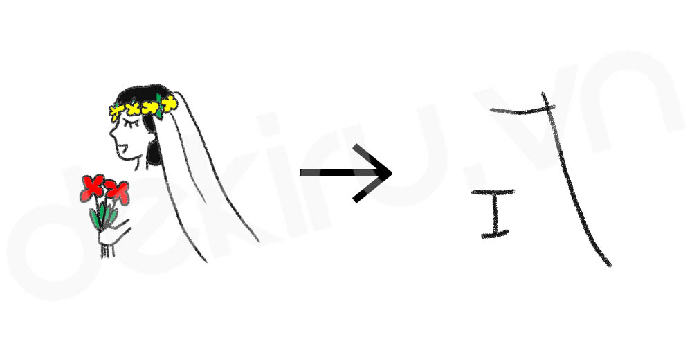 Giải Nghĩa kanji 式
