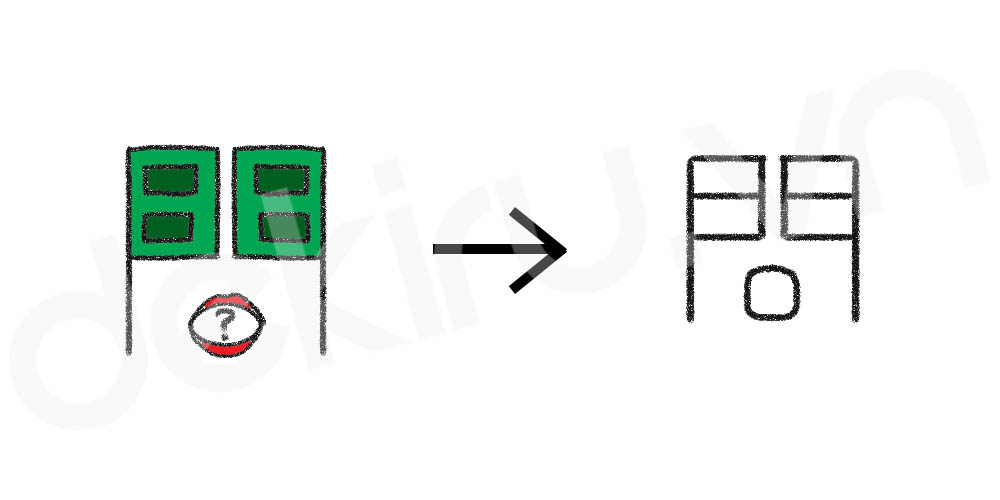 Giải Nghĩa kanji 問