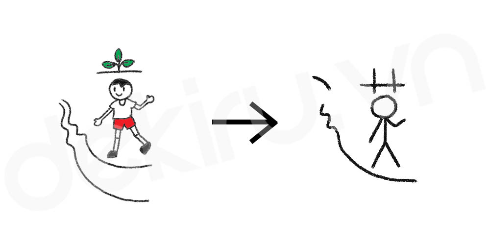 Giải Nghĩa kanji 遠