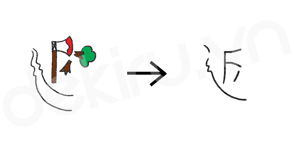 Giải Nghĩa kanji 近