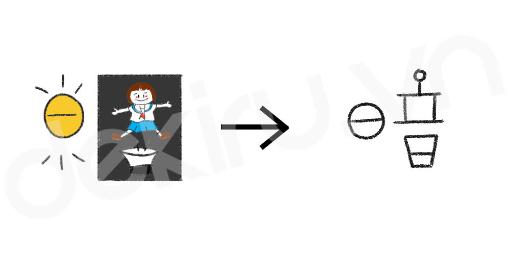 Giải Nghĩa kanji 暗