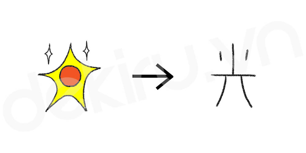 Giải Nghĩa kanji 光