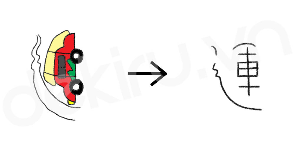 Giải Nghĩa kanji 運