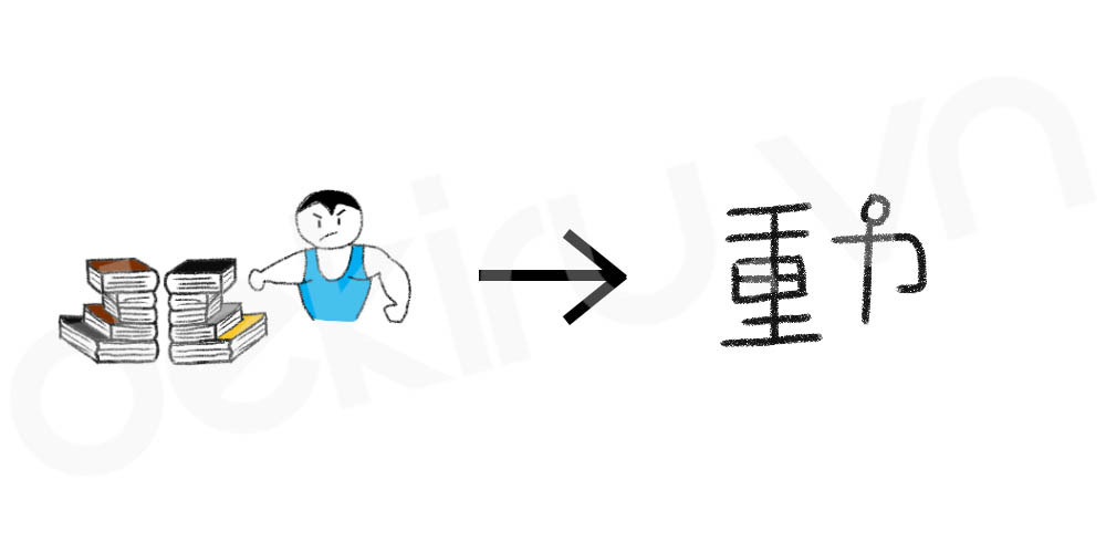 Giải Nghĩa kanji 動