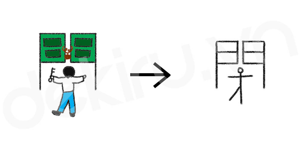 Giải Nghĩa kanji 閉