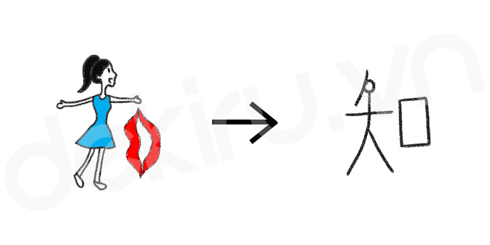 Giải Nghĩa kanji 知