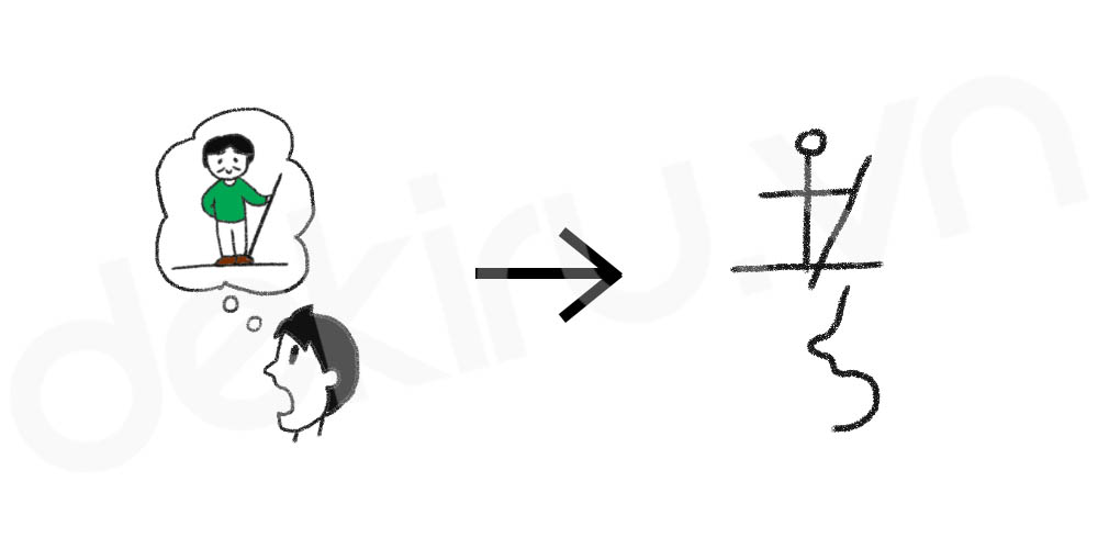 Giải Nghĩa kanji 考