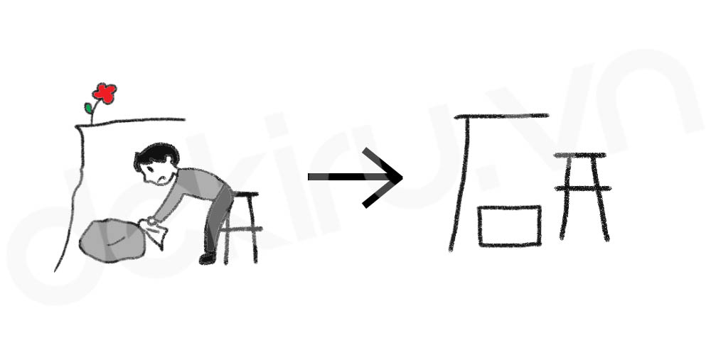 Giải Nghĩa kanji 研