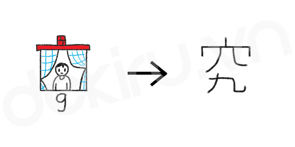 Giải Nghĩa kanji 究