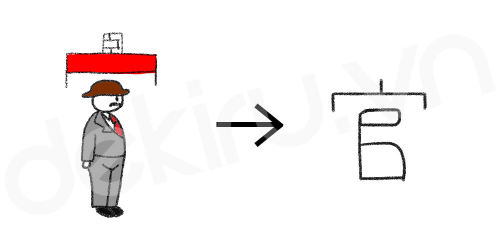 Giải Nghĩa kanji 官
