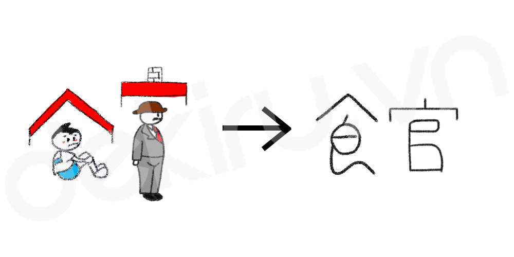 Giải Nghĩa kanji 館