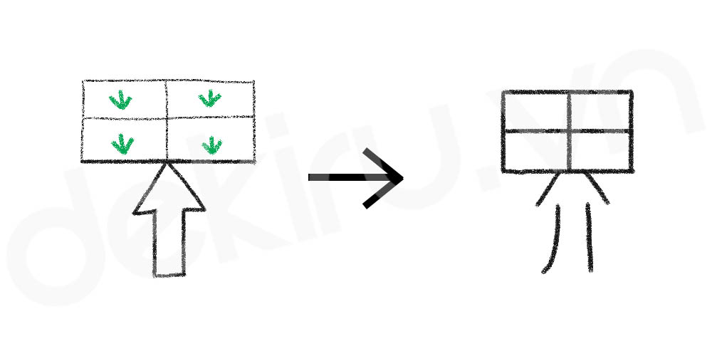 Giải Nghĩa kanji 界