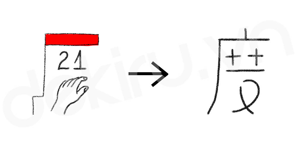 Giải Nghĩa kanji 度