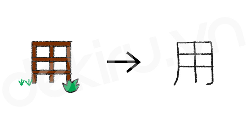 Giải Nghĩa kanji 用
