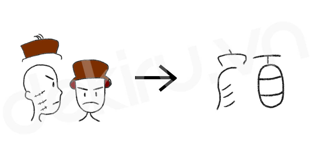 Giải Nghĩa kanji 顔