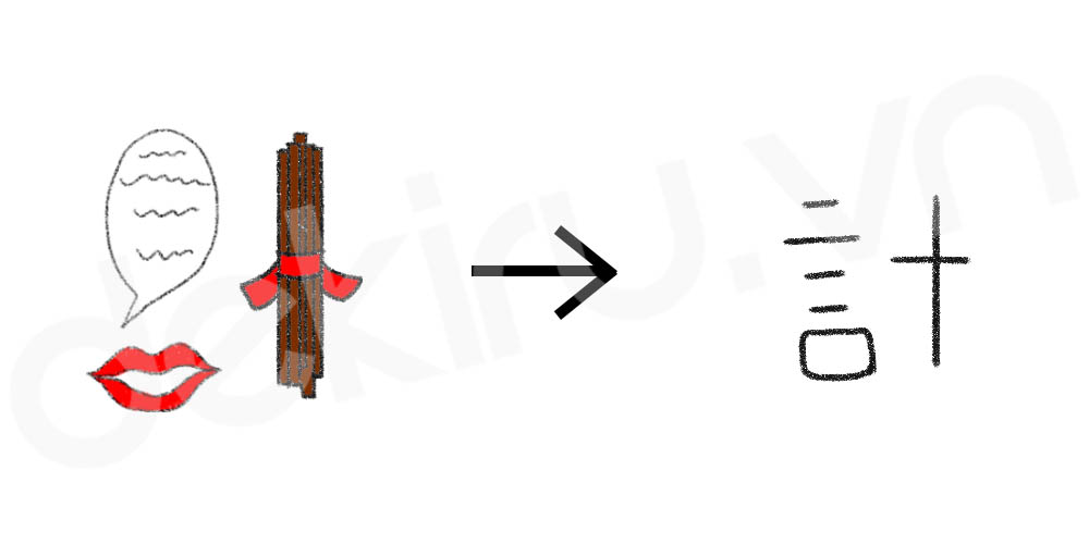 Giải Nghĩa kanji 計
