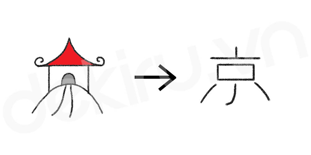 Giải Nghĩa kanji 京
