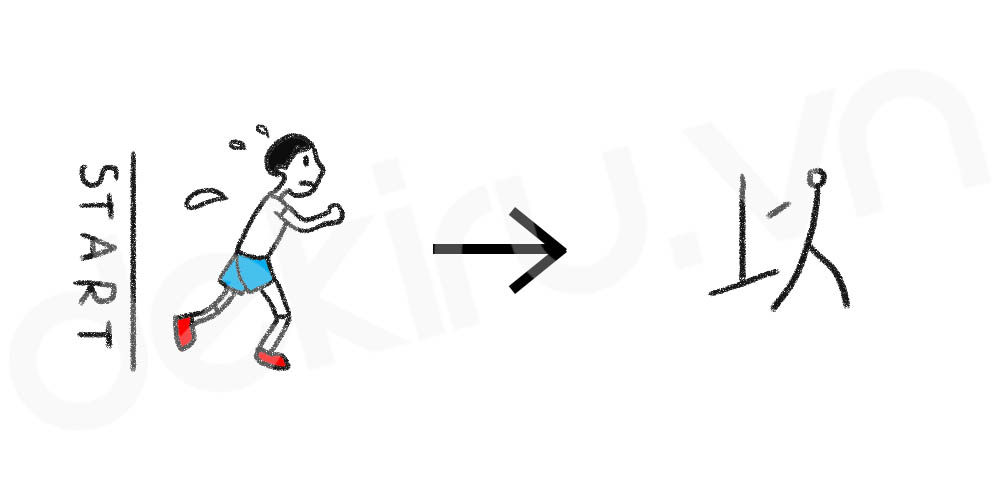 Giải Nghĩa kanji 以